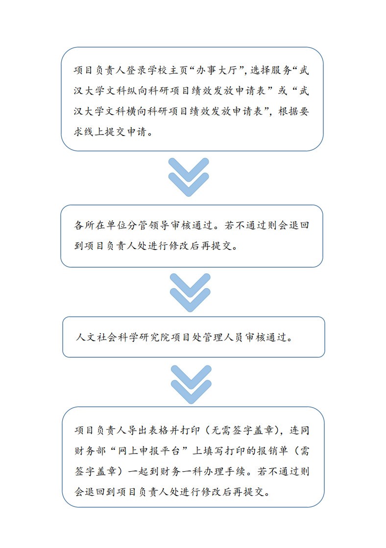 威尼斯人app